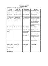 Kiểm tra học kì I môn sinh học 7